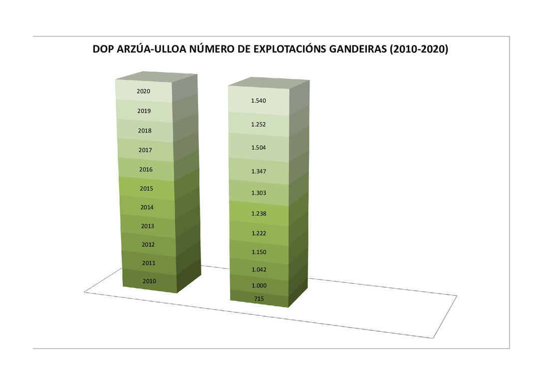 Arzúa-Ulloa explotacións gandeiras 2010-2020 /  / queixosdegalicia.comImagen