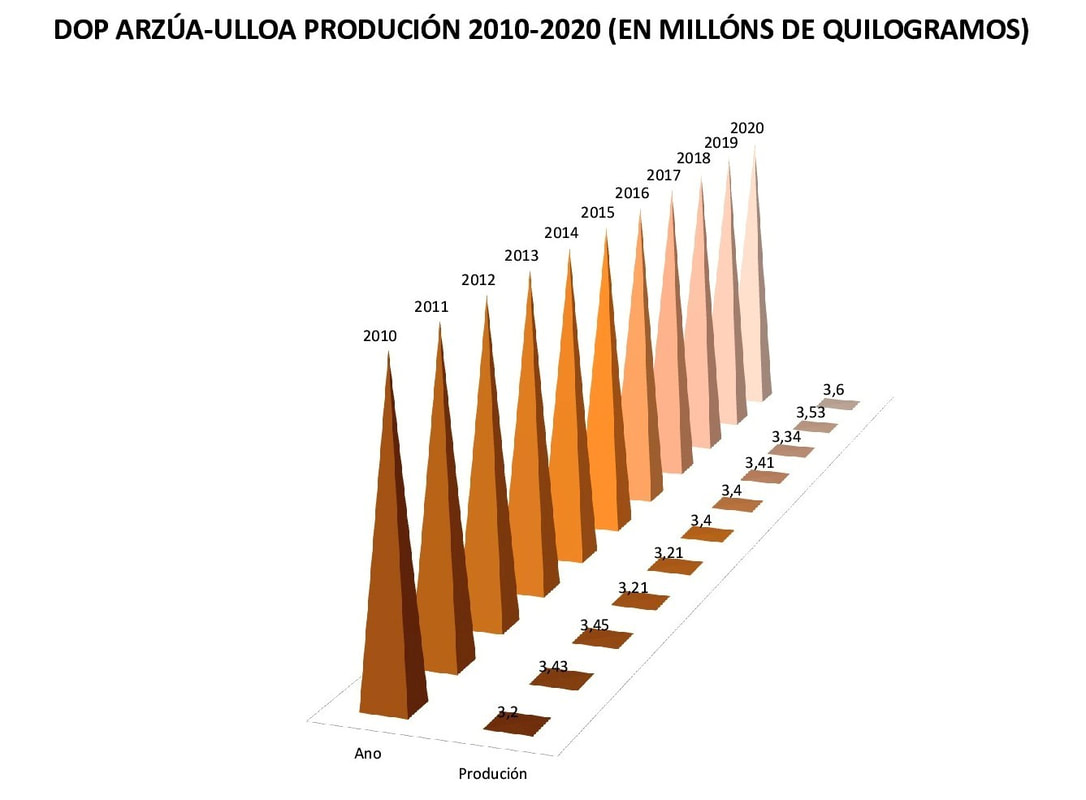 Produción do queixo Arzúa-Ulloa /queixosdegalicia.com