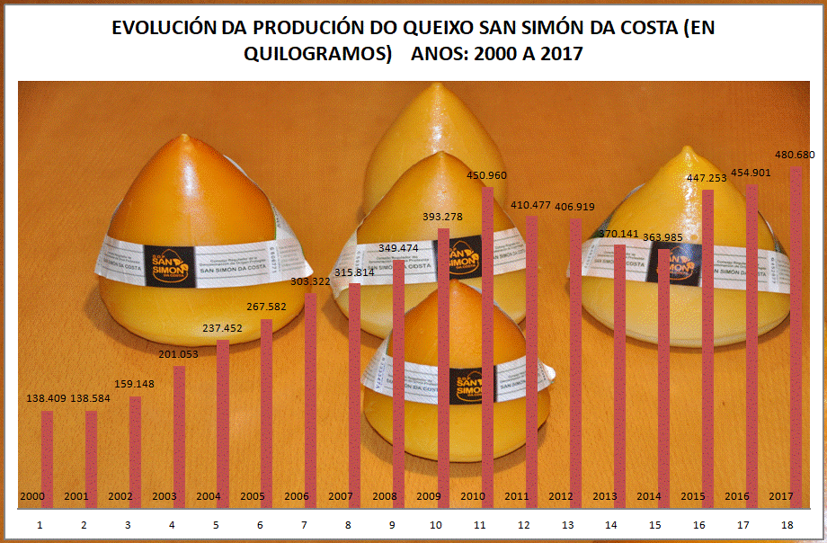 Produción do queixo San Simón da Costa / queixosdegalicia.com